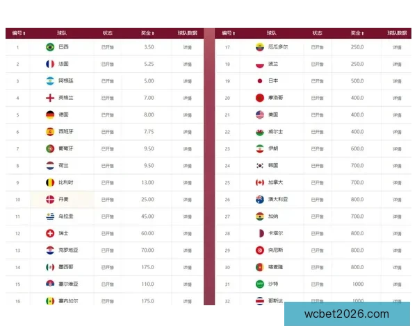 世界杯竞猜赔率推荐指南：深度解析热门球队胜率与投注技巧助你提高命中率