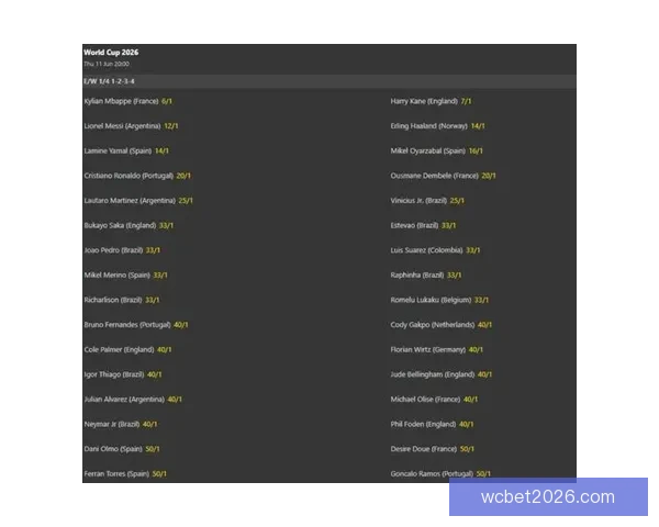 世界杯竞猜赔率推荐指南：深度解析热门球队胜率与投注技巧助你提高命中率