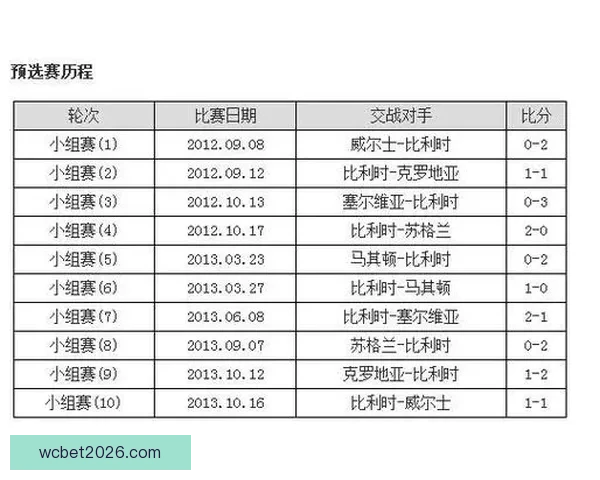 世界杯竞猜赔率推荐指南：深度解析热门球队胜率与投注技巧助你提高命中率