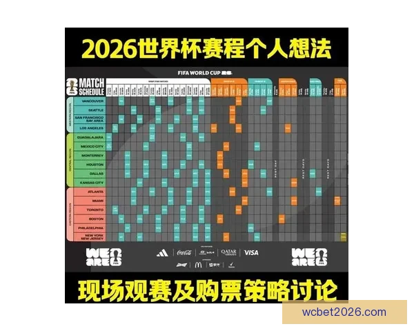 2026年世界杯赛程全面解析 各大赛区晋级赛程一览